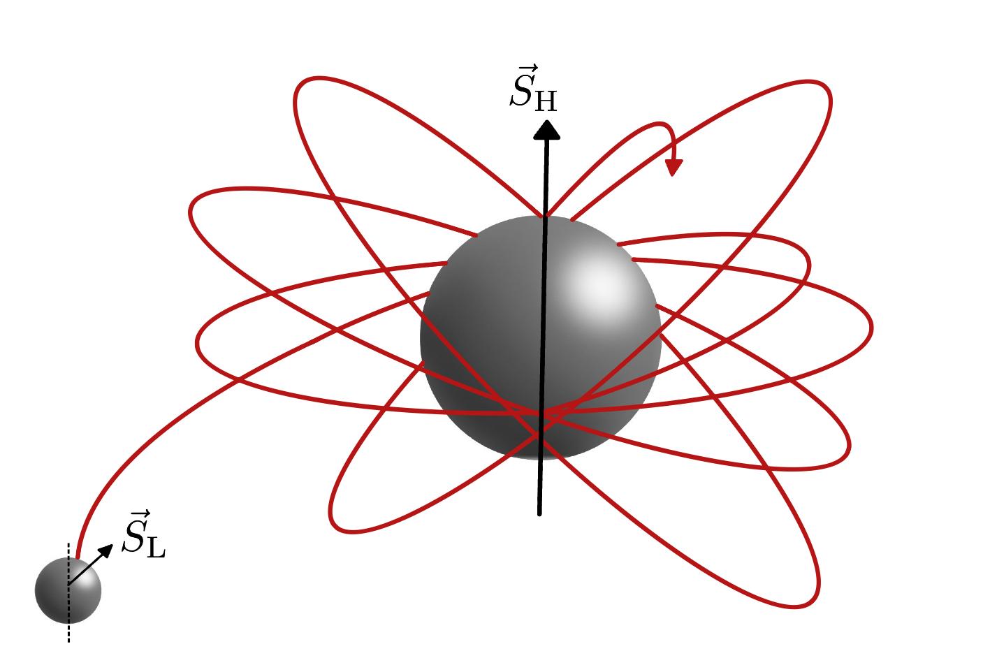 APS key image for the spinning self-force EFT Editor's Suggestion.